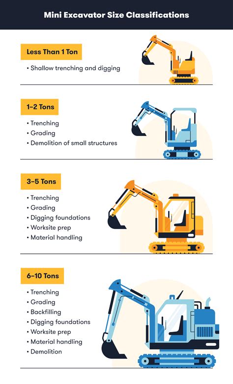 1 ton mini excavator width|mini excavator size chart.